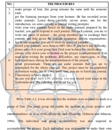 Table 4.2 Procedures of Project Accomplishment 