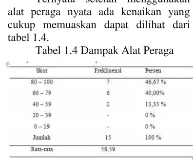tabel 1.4.Tabel 1.4 Dampak Alat Peraga