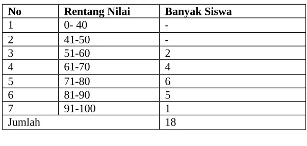 Tabel 4.12