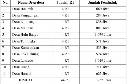 Tabel 17. Jumlah Desa, RT, dan Penduduk.