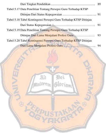 Tabel 5.17 Data Penelitian Tentang Persepsi Guru Terhadap KTSP