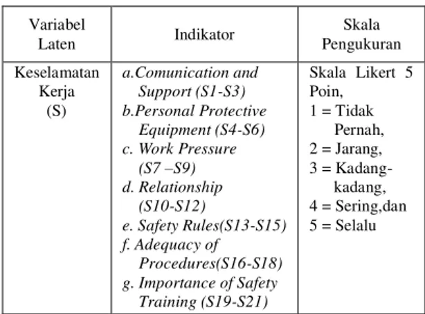 Tabel 1. Indikator Keselamatan Kerja 