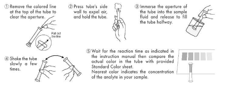 Figure 1. How to use Pack Test (from Kyoritsu chemical-check Lab. Corp., Kikuchi et al