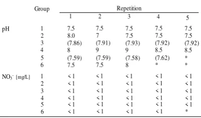 Table 2. Results of questionnaires.