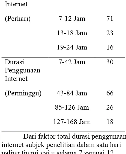 Tabel 2. Deskripsi Jenis Kelamin SubjekPenelitian