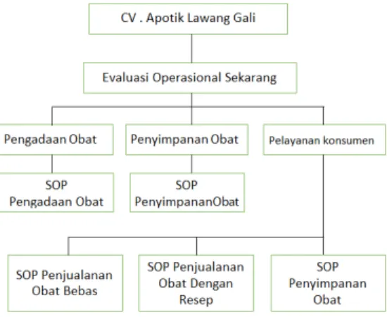 Gambar 1 : Kerangka Berpikir 