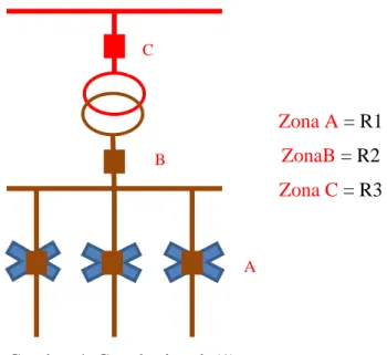 Gambar 4. Cara kerja rele(1) 