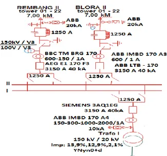Gambar 1.Single Line Diagram kelistrikan PT PLN (Persero) GI Semen Rembang 
