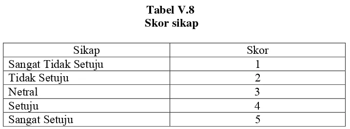 Tabel V.6  