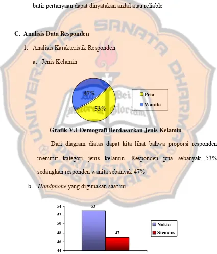 Grafik V.1 Demografi Berdasarkan Jenis Kelamin 