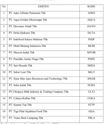 Tabel 5.1 Daftar Emiten 