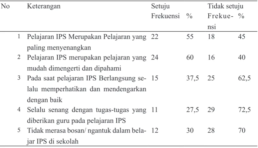 Tabel 1.1Data pra penalitian