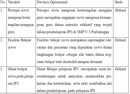 Tabel 3.2 Devinisi Operasional
