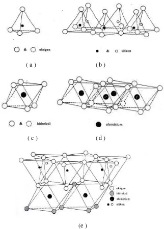 Gambar 2.7 Struktur Atom Mineral Lempung 