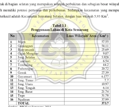 Tabel 3.1  Penggunaan Lahan di Kota Semarang 