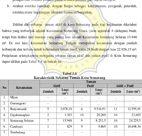 Tabel 3.4 Karakteristik Sebaran Taman Kota Semarang 