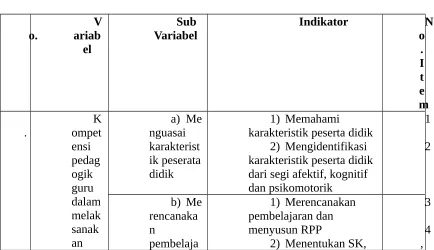 Tabel 1. 2 Kisi-kisi angket