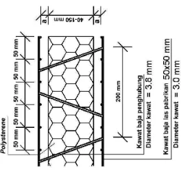 Gambar A.3  Potongan melintang panel pelat lantai dari jaring kawat baja las pabrikan   