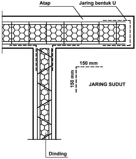 Gambar A.13  Sambungan panel dinding dengan panel atap miring   