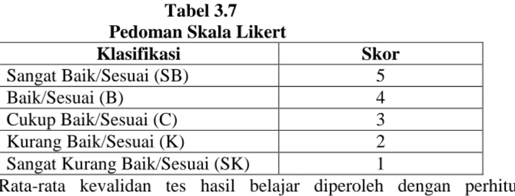 Tabel 3.7   Pedoman Skala Likert 