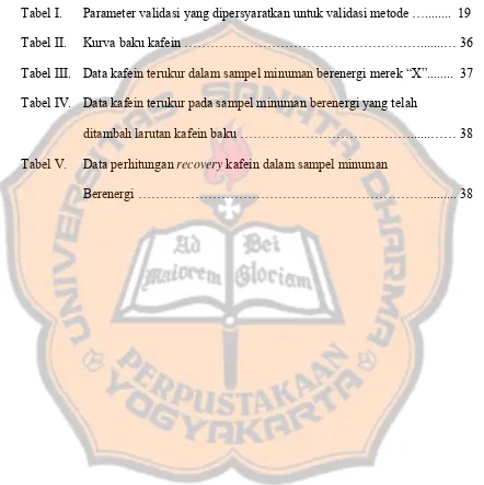 Tabel I. Parameter validasi yang dipersyaratkan untuk validasi metode …........  19 