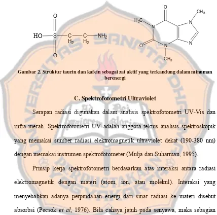 Gambar 2. Struktur taurin dan kafein sebagai zat aktif yang terkandung dalam minuman 
