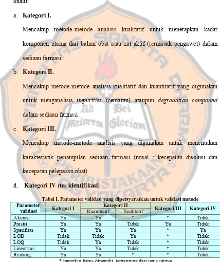 Tabel I. Parameter validasi yang dipersyaratkan untuk validasi metode 