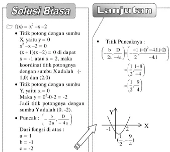 Grafik dari f(x) = xA. 