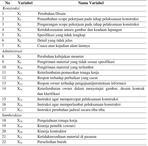Tabel 2. Variabel-variabel Penelitian 