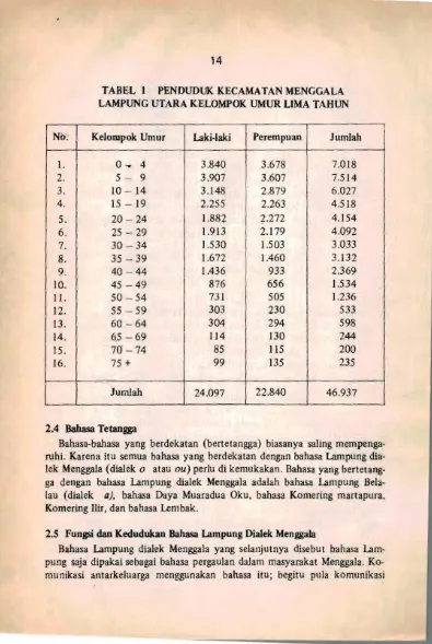 TABEL I PENDUDUK KECAMATAN MENGGALA  