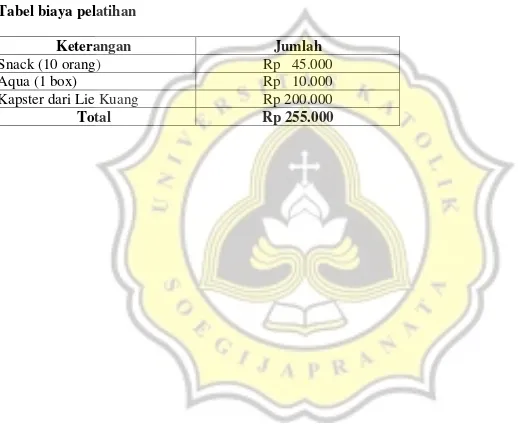 Tabel biaya pelatihan 