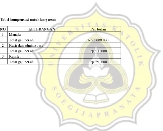 Tabel kompensasi untuk karyawan 