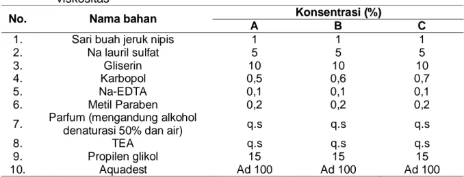 Tabel    2.  Data  Pengamatan  Organoleptis  Sebelum  dan  Sesudah  Penyimpanan  Dipercepat 