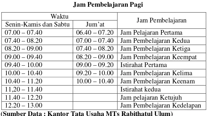 Tabel 4 Jam Pembelajaran Pagi 