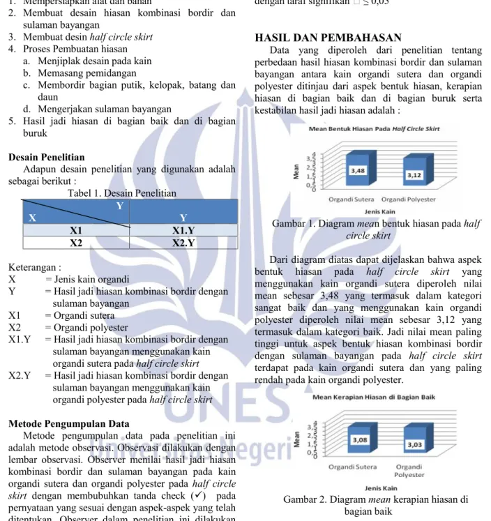 Tabel 1. Desain Penelitian