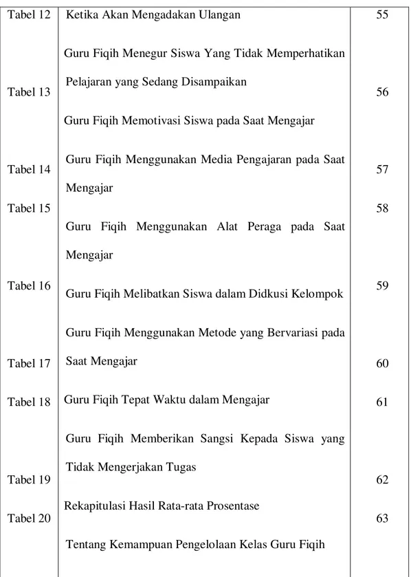 Tabel 12  Tabel 13  Tabel 14  Tabel 15  Tabel 16  Tabel 17  Tabel 18  Tabel 19  Tabel 20  Tabel 21 