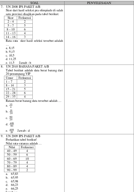 Tabel berikut adalah data berat barang dari 