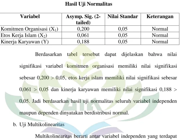 Tabel 23  Hasil Uji Normalitas  Variabel  Asymp. Sig. 