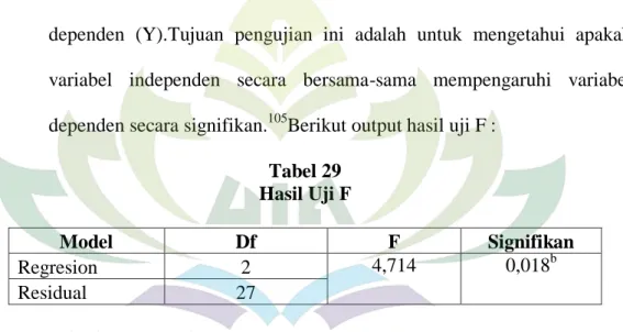Tabel 29  Hasil Uji F 