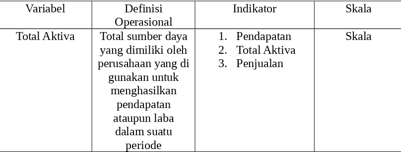 Tabel 3.1Operasionalisai Variabel