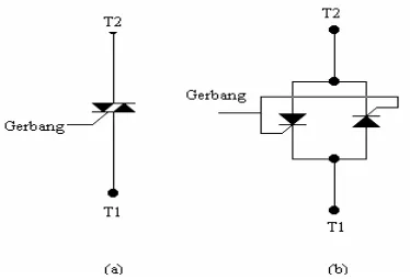 Gambar 2.9 (a) Simbol Triac, (b) Rangkaian Equivalen Triac 