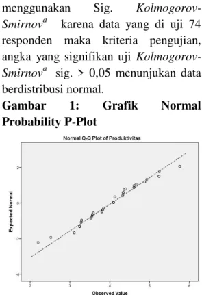 Tabel  4. Hasil Uji Normalitas 