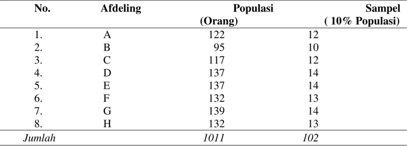 Tabel 1. Jumlah Populasi Tenaga Kerja Wanita Pemetik Teh pada Daerah Penelitian 