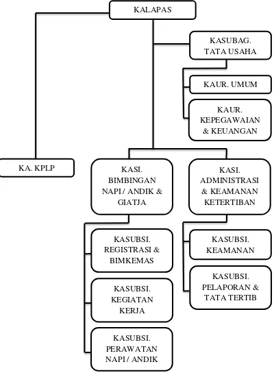 MODEL PEMBINAAN NARAPIDANA DALAM RANGKA MENCEGAH PENGULANGAN TINDAK ...