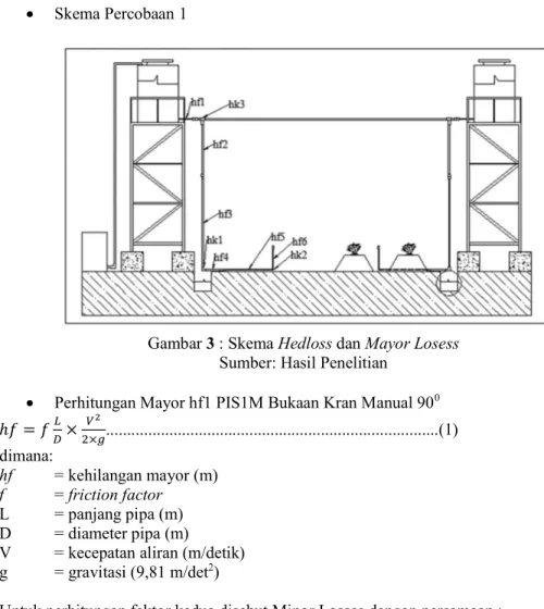 Gambar 3 : Skema Hedloss dan Mayor Losess  Sumber: Hasil Penelitian 