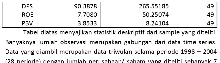 Tabel 3   Koefisien Regresi, Konstanta, Standard of Error dan t-hitung 