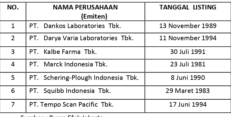 Tabel 1.  Daftar Perusahaan Industri Farmasi 