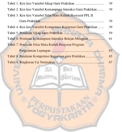 Tabel 1. Kisi-kisi Variabel Sikap Guru Praktikan ..................................  