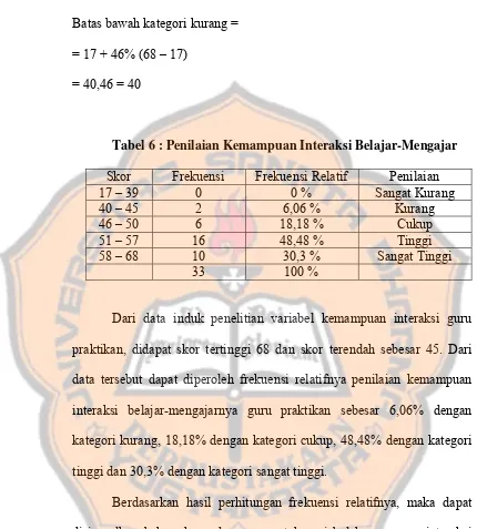 Tabel 6 : Penilaian Kemampuan Interaksi Belajar-Mengajar 