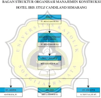 Gambar 2.4 Bagan Struktur Organisasi Manajemen Konstruksi 